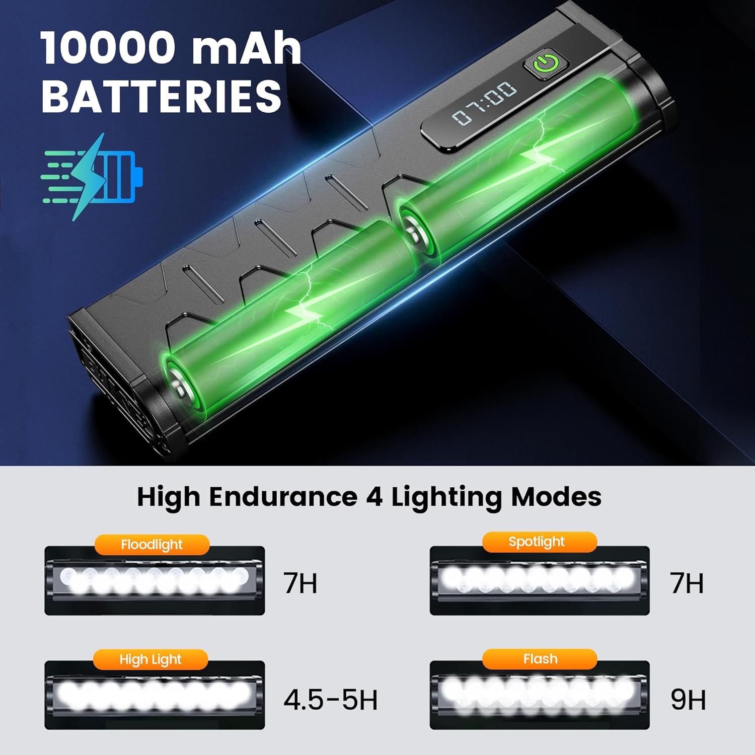 Vastfire 17 LED Faro e fanale  - Cycling Gear Charging Station recensione e prezzo